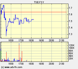 Forsys_metals_(Toronto).gif