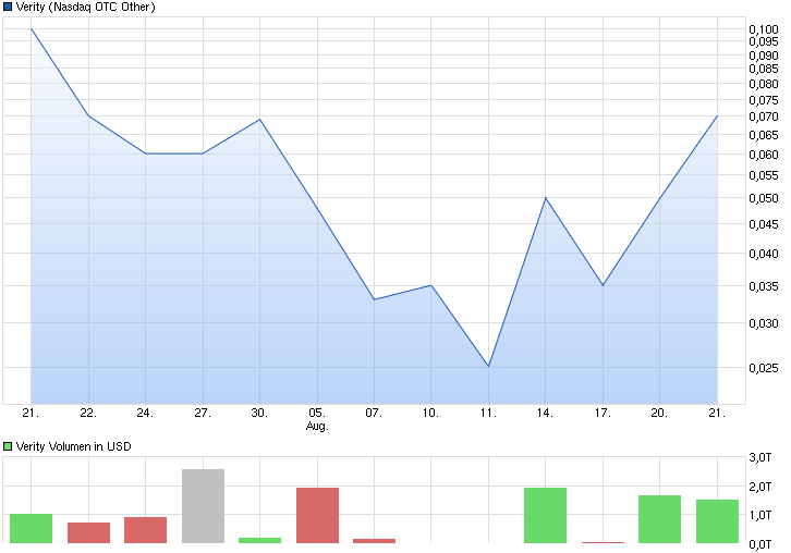 chart_month_verity.png