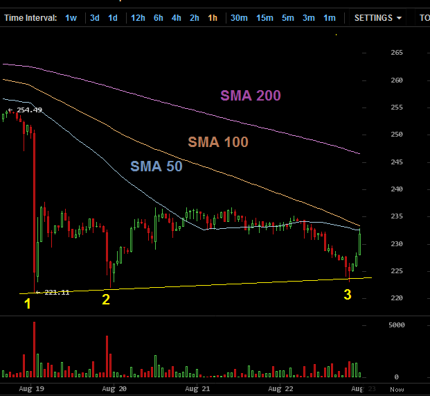 2015-08-22_btc-usd_bitstamp.png