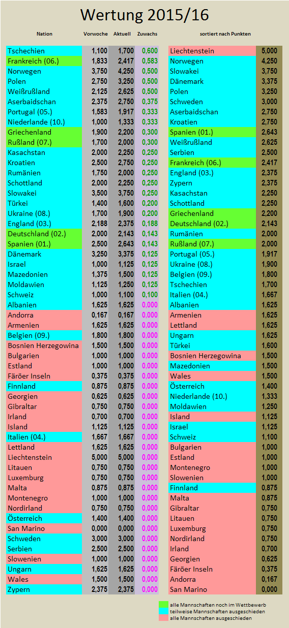 uefa5jw_2015-16_zugewinne.png