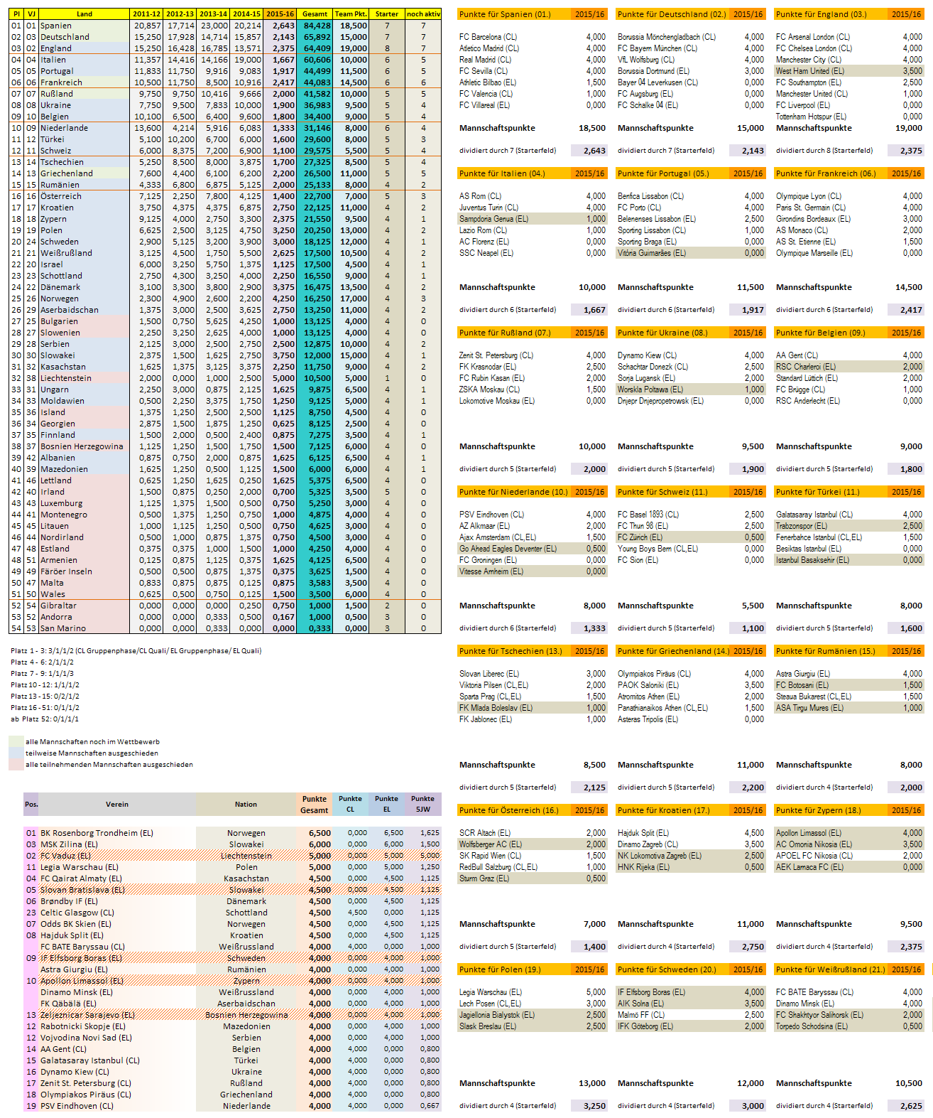 uefa5jw_2015-16_aktuell.png