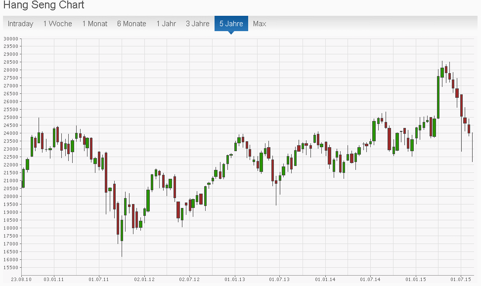 hang_seng.gif