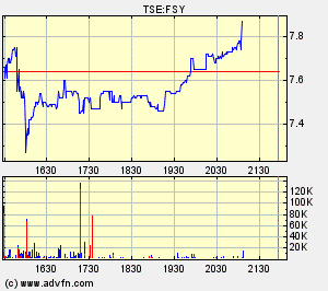 Forsys_metals_(Toronto).gif