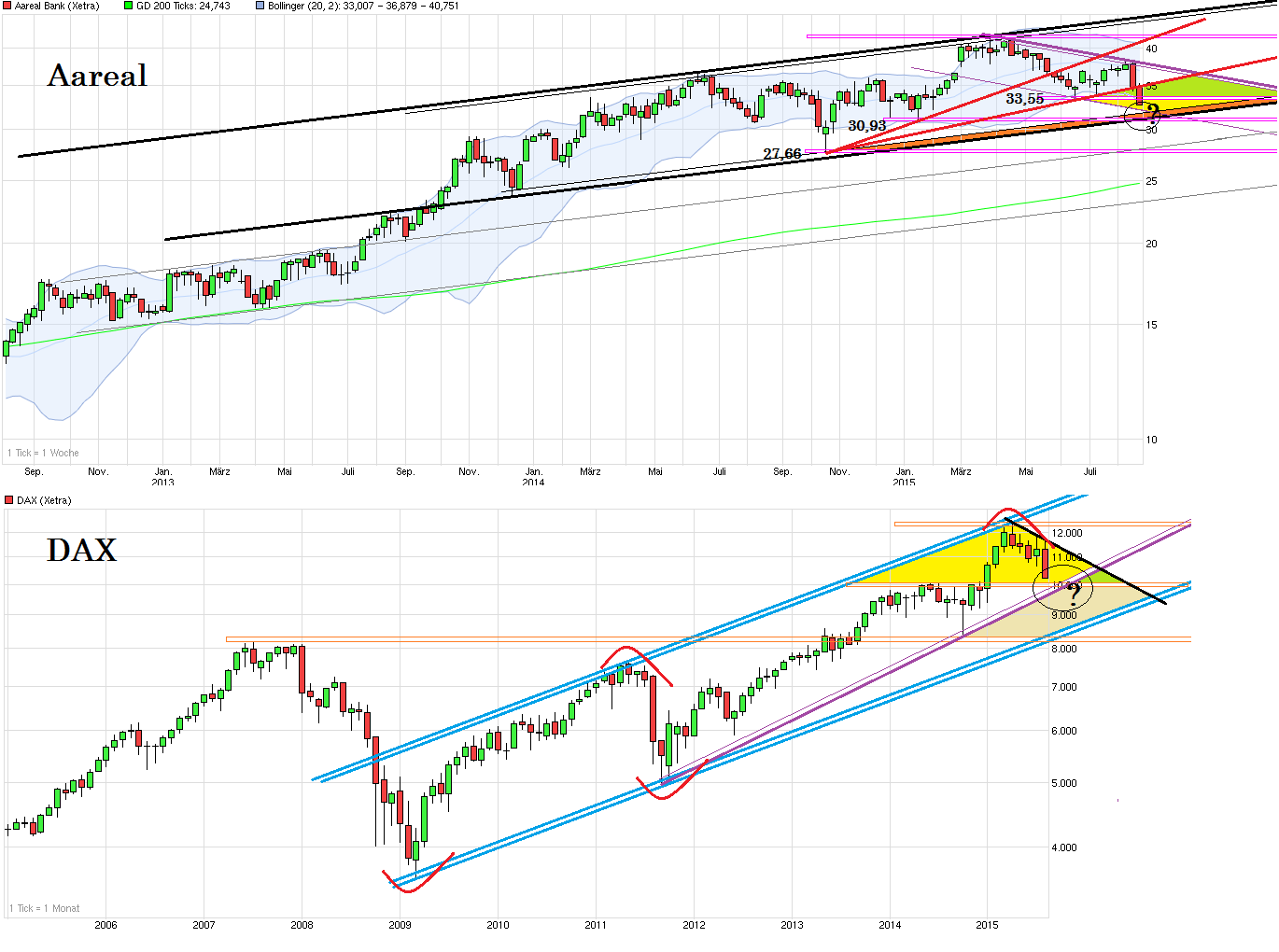 chart_3years_aarealbank--dax.png