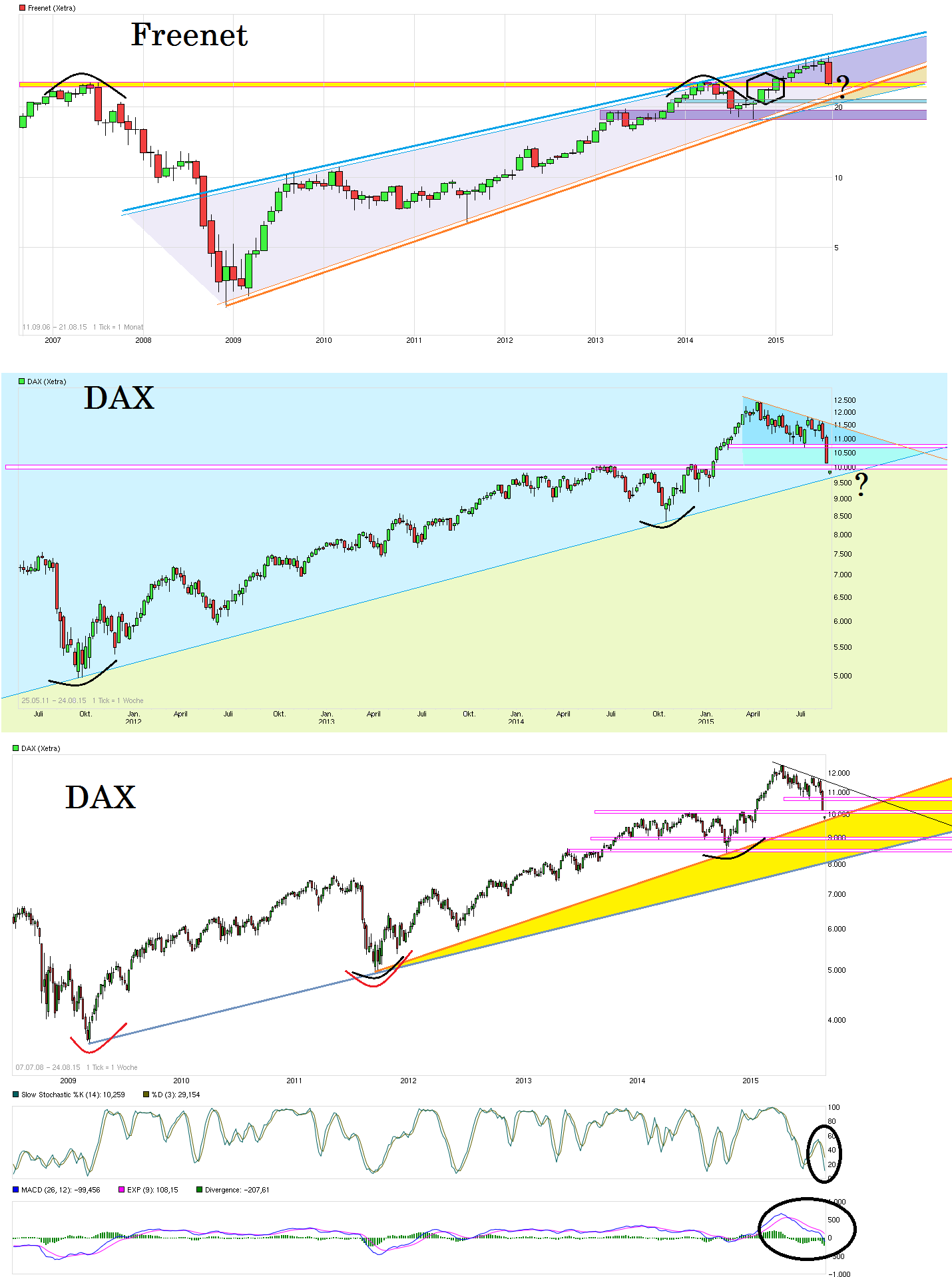 chart_free__freenet.png