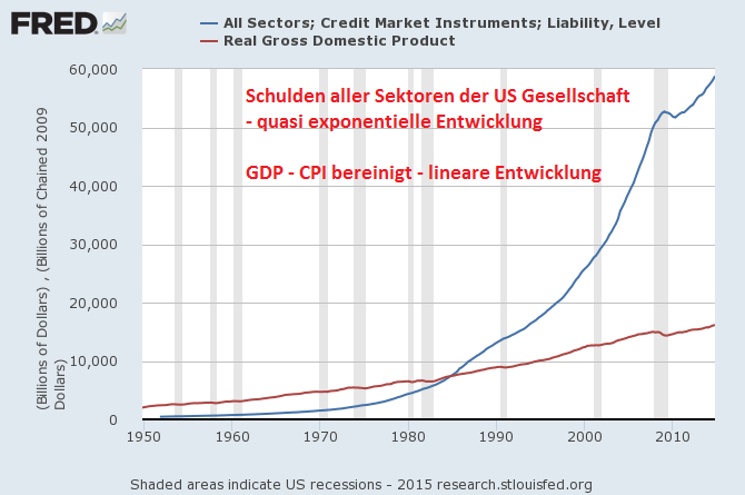 credit_market_instruments_-_all_sectors_-....png