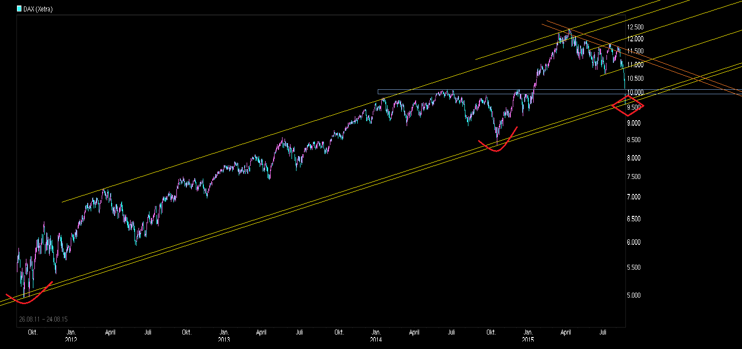chart_free_dax---------.png