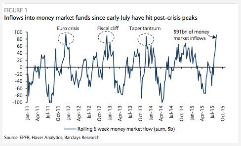 flow_into_money_markets.jpg