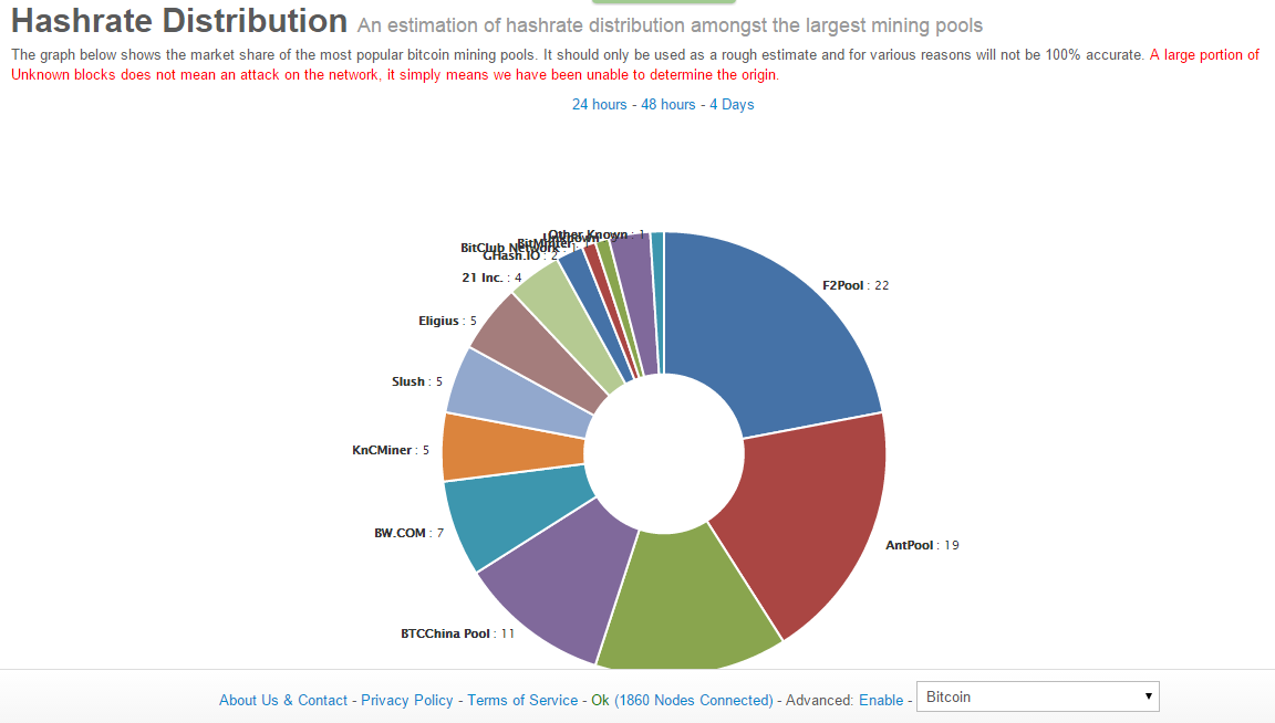 bitcoin-network-hash-rate-distribution.png