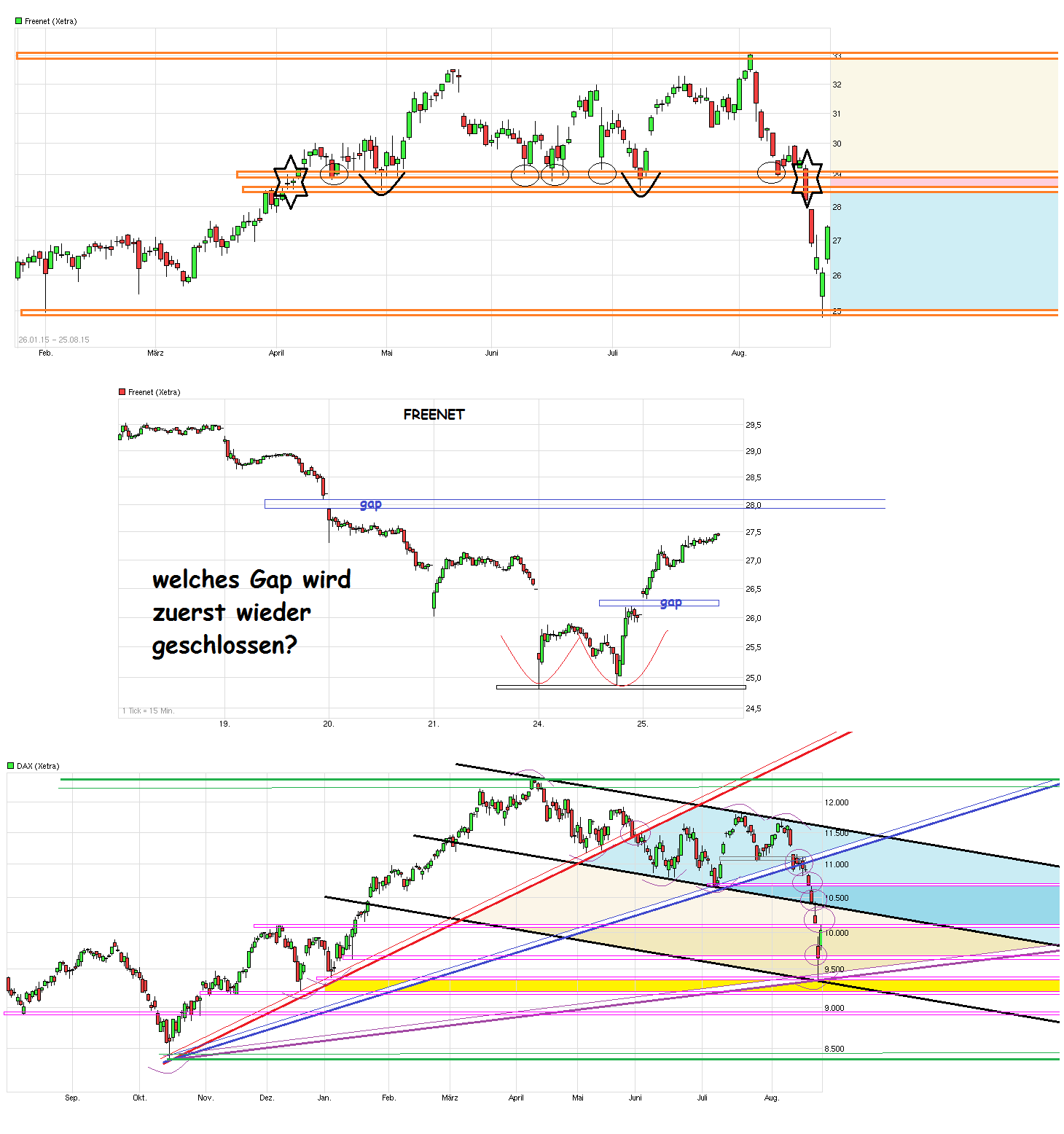 chart_free_freenet-.png