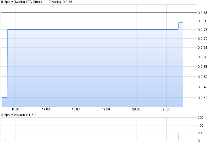 chart_intraday_epoxy.png