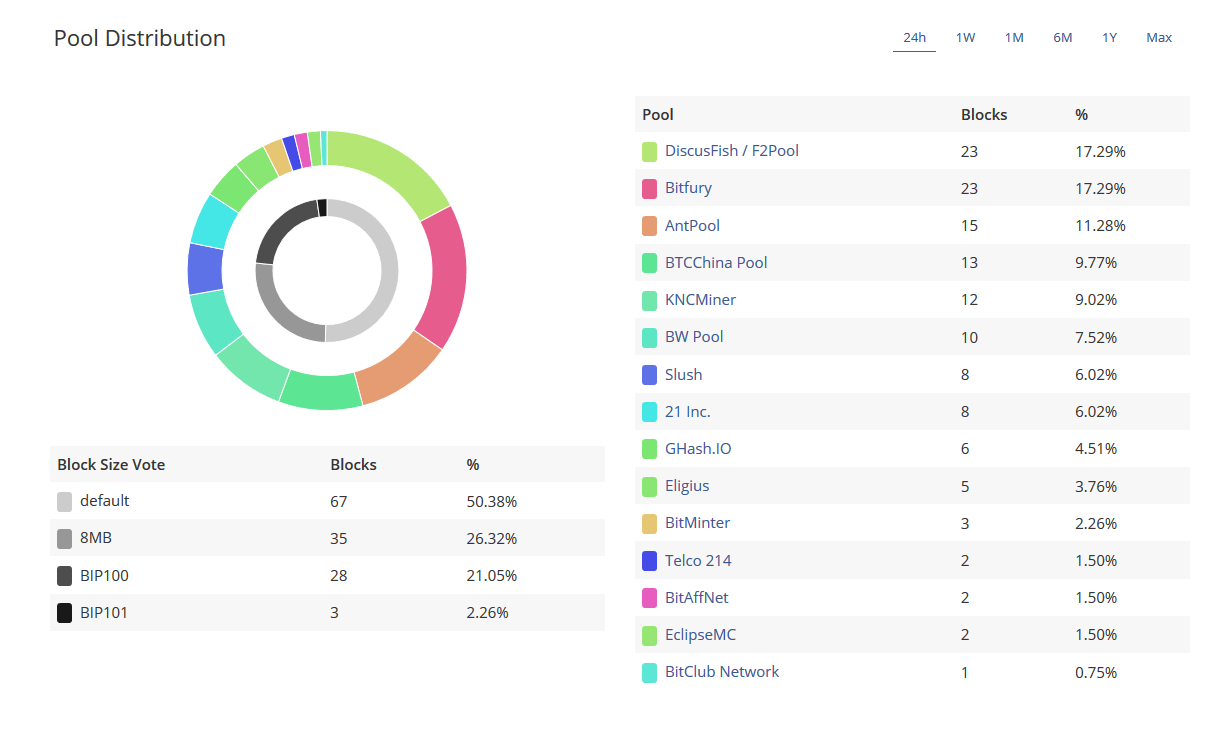 votes.gif