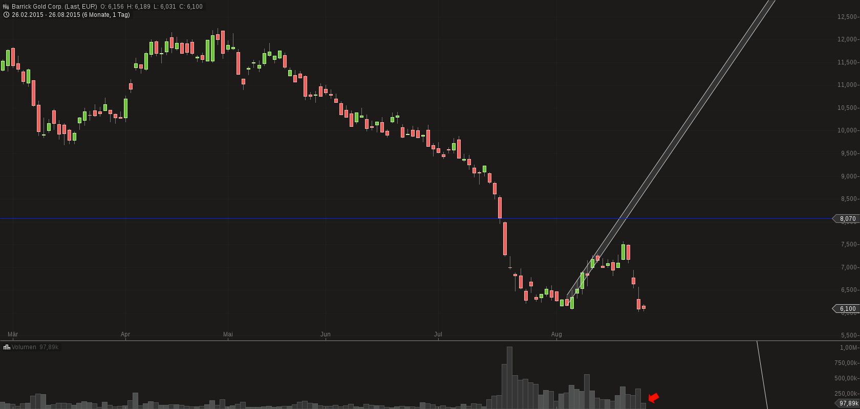 chart-26082015-1514-barrick_gold_corp.png