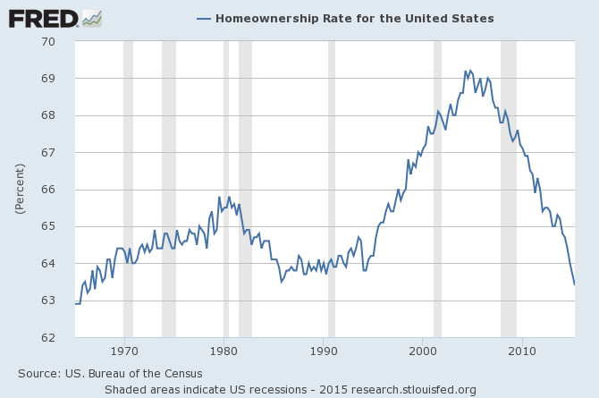 homeownership_usa.png