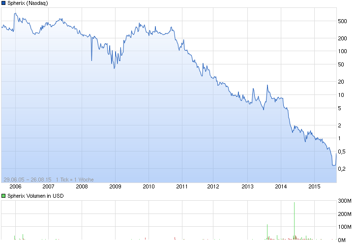 chart.png