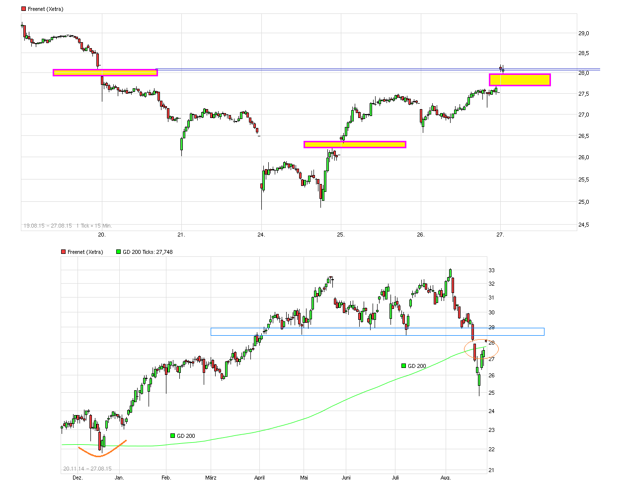 chart_free_freenet---.png