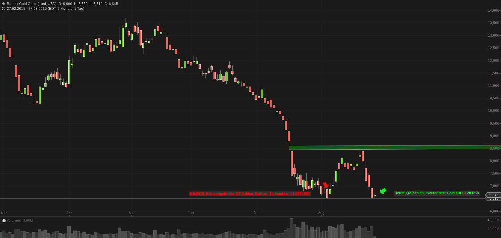 chart-27082015-1619-barrick_gold_corp.png