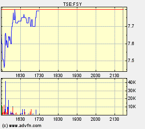 Forsys_metals_(Toronto).gif