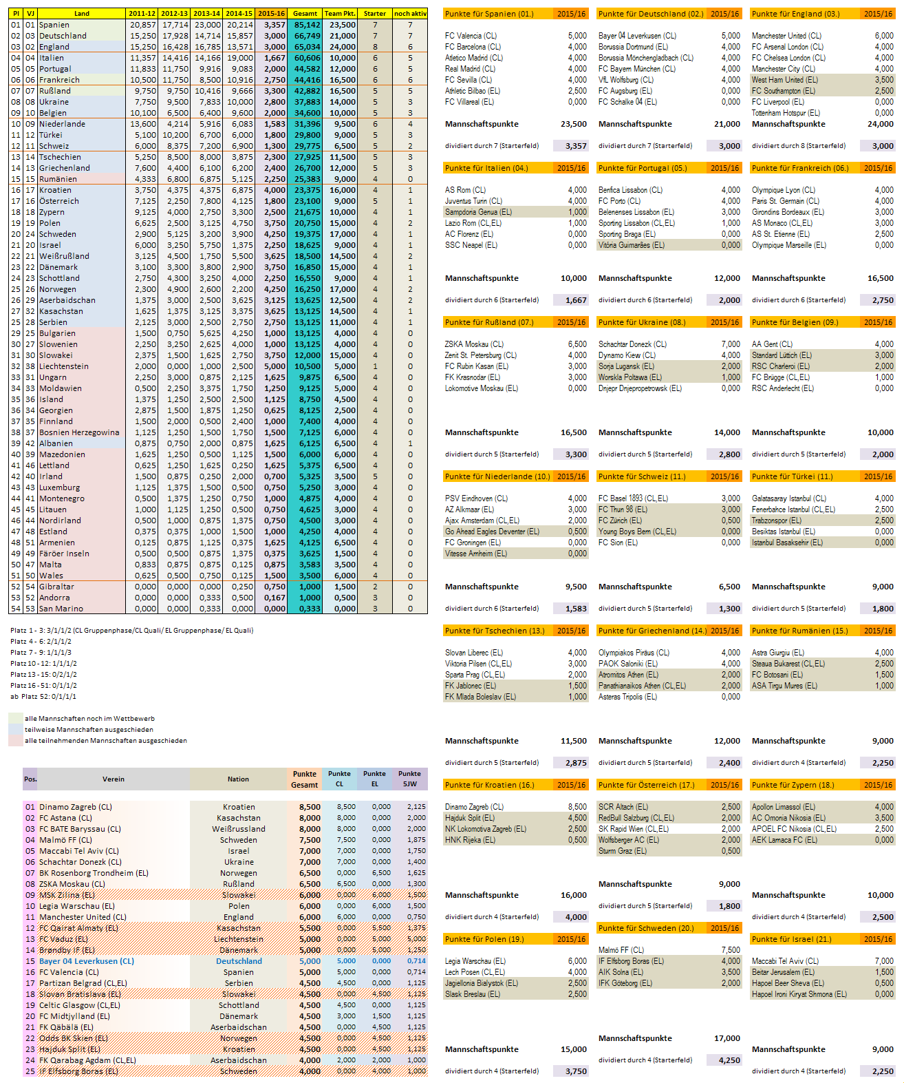 uefa5jw_2015-16_aktuell.png