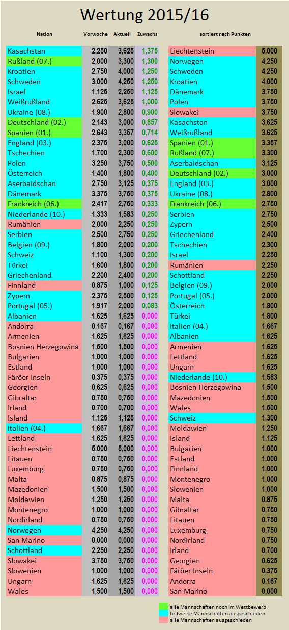 uefa5jw_2015-16_zugewinne.png