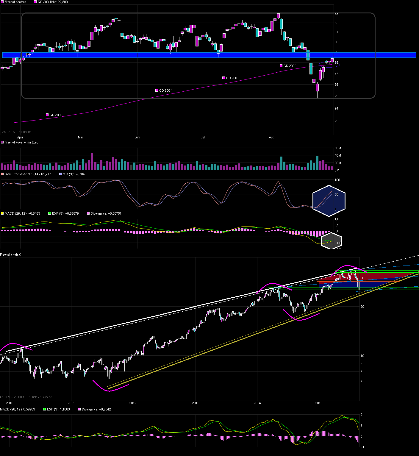 chart_free_freenet-----.png
