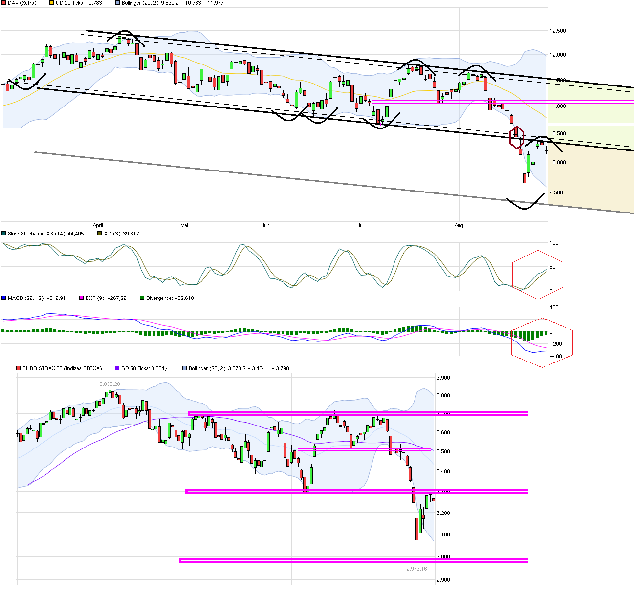 chart_halfyear_dax.png