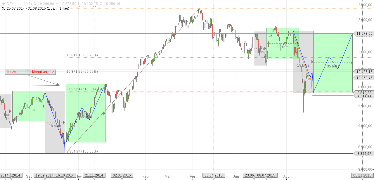 dax_historisch_trendeinheit.png