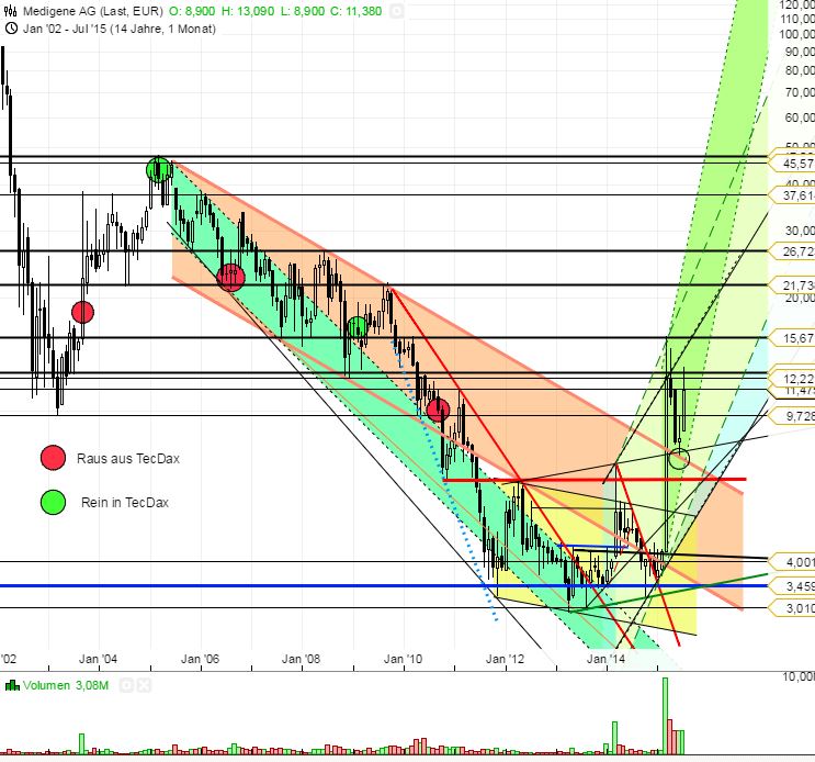 mdg_tecdax_15.jpg