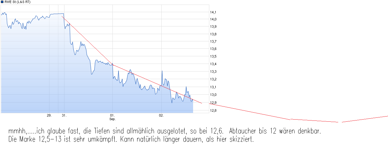 chart_week_rwest.png