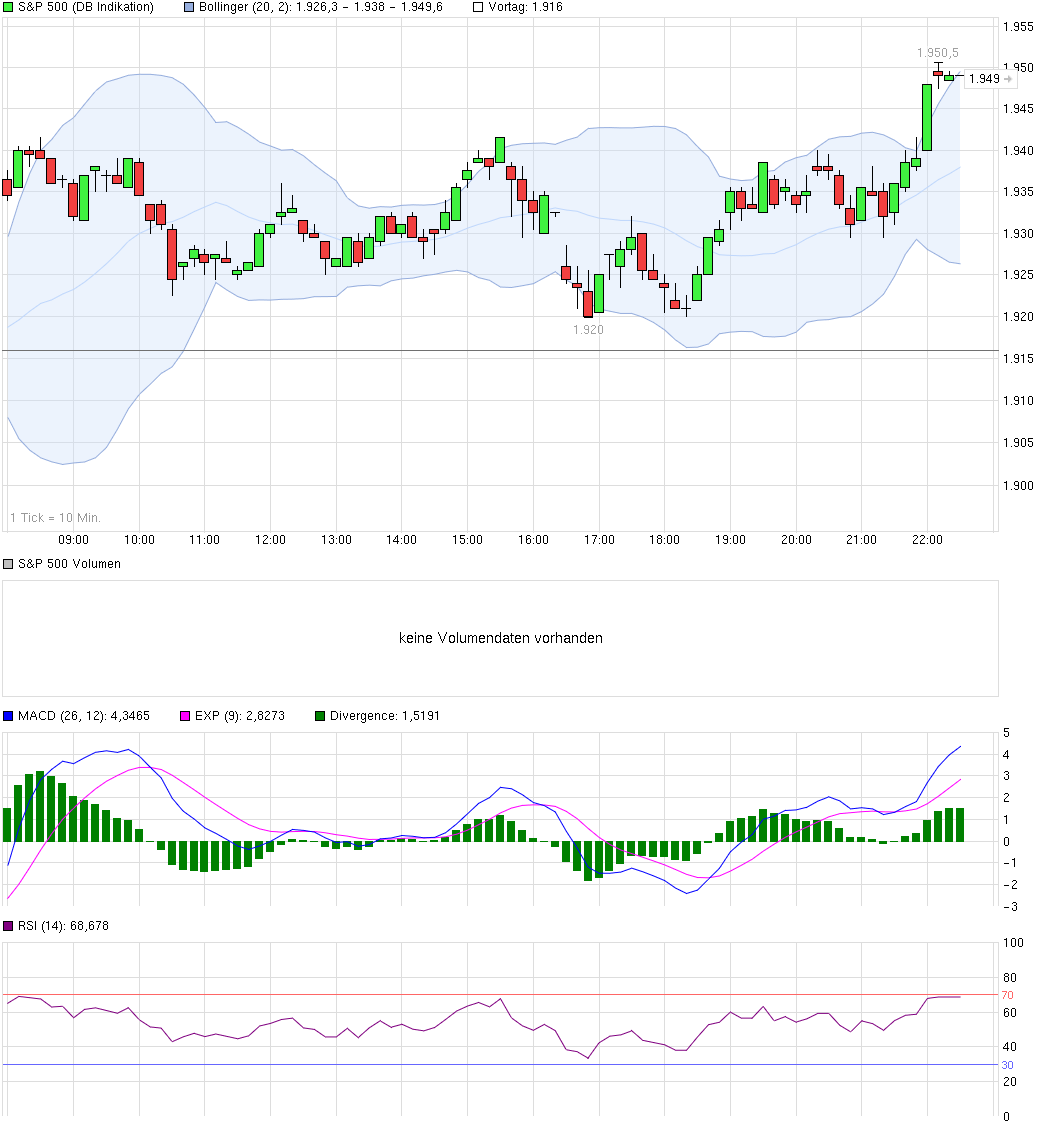 chart_intraday_sp500.png