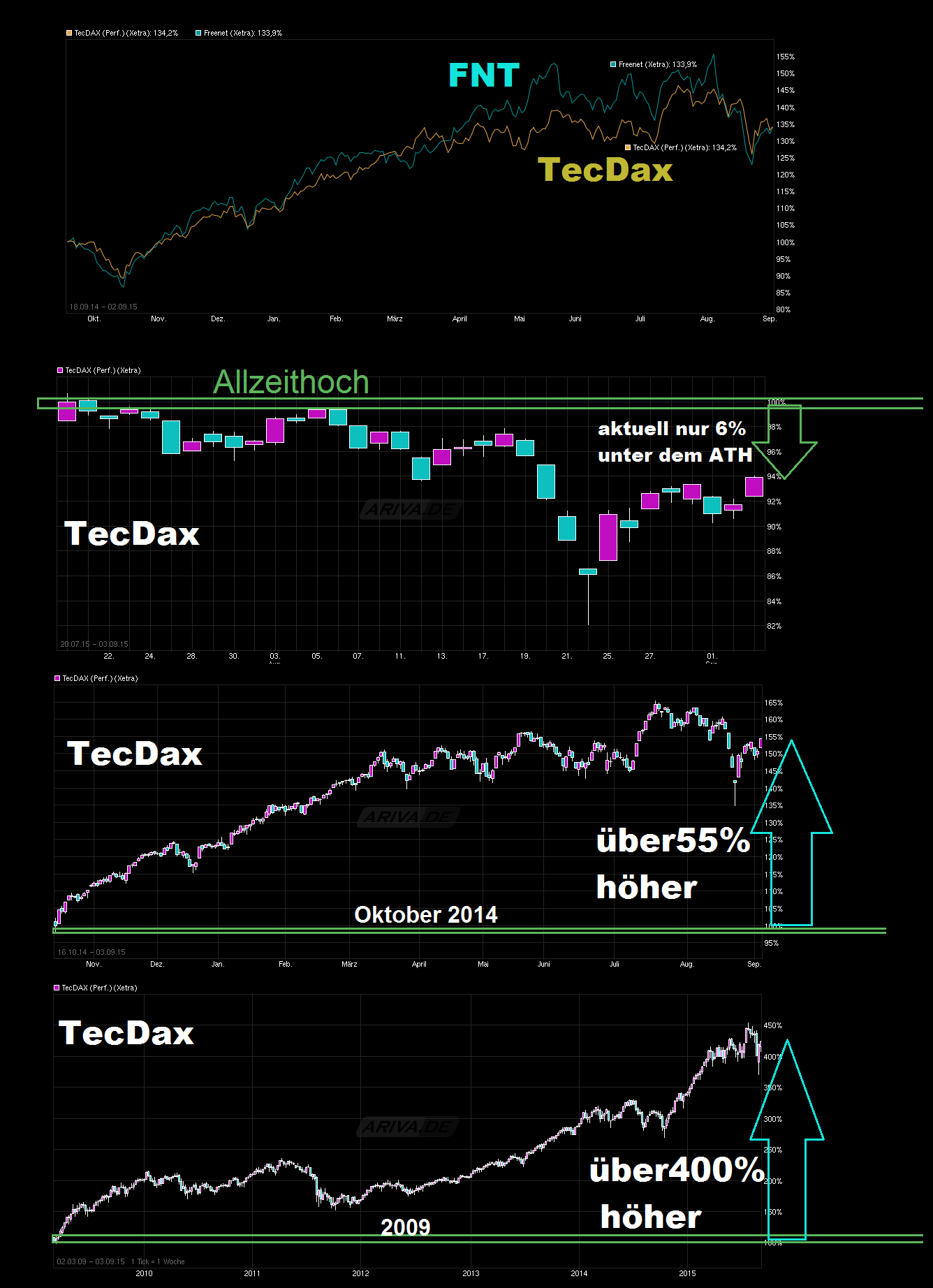 chart_free_tecdaxperformance---.png