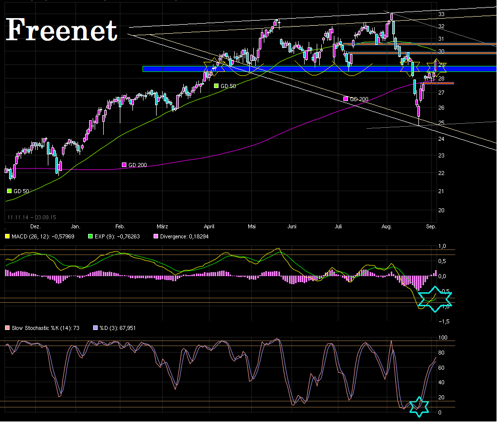 chart_free_freenet---.png