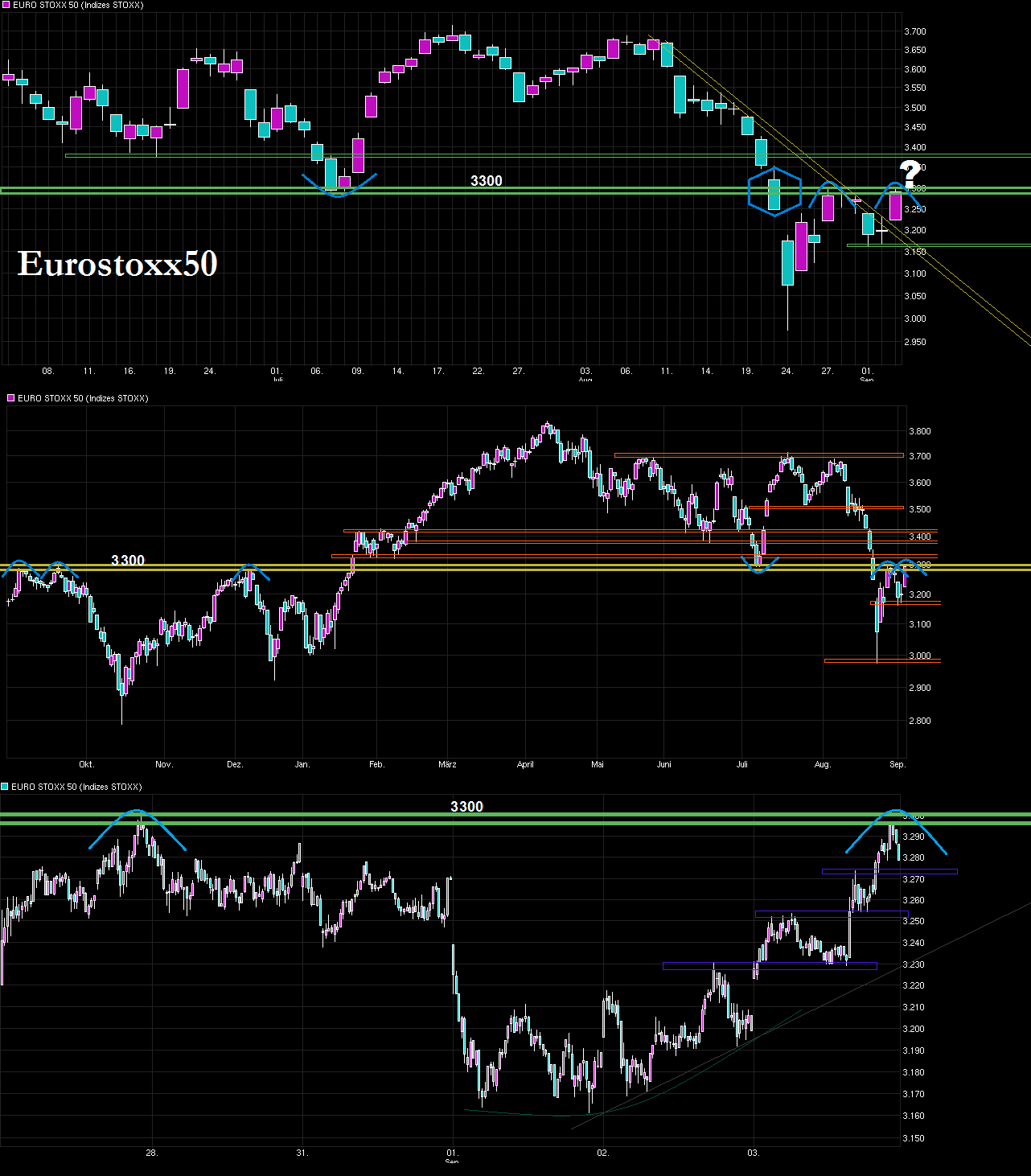 chart_quarter_eurostoxx50_.png