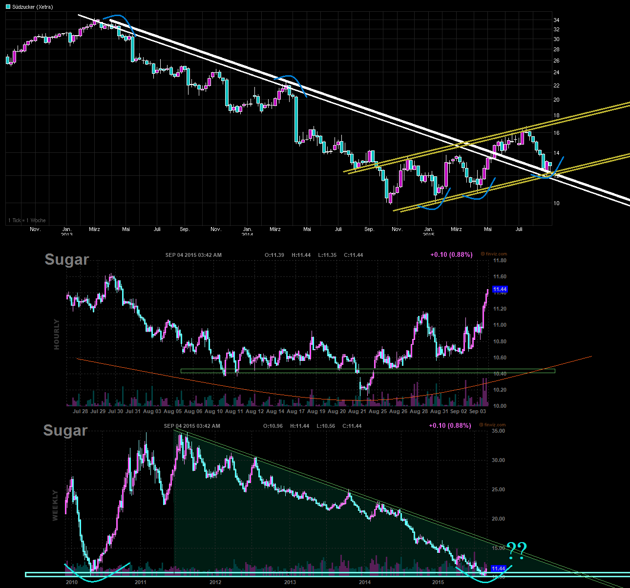 fut_chart.png