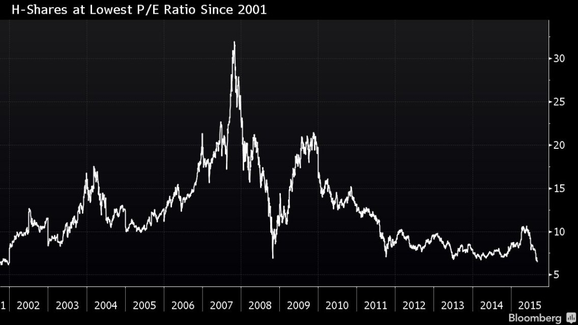 chinese-h-shares-pe.jpg