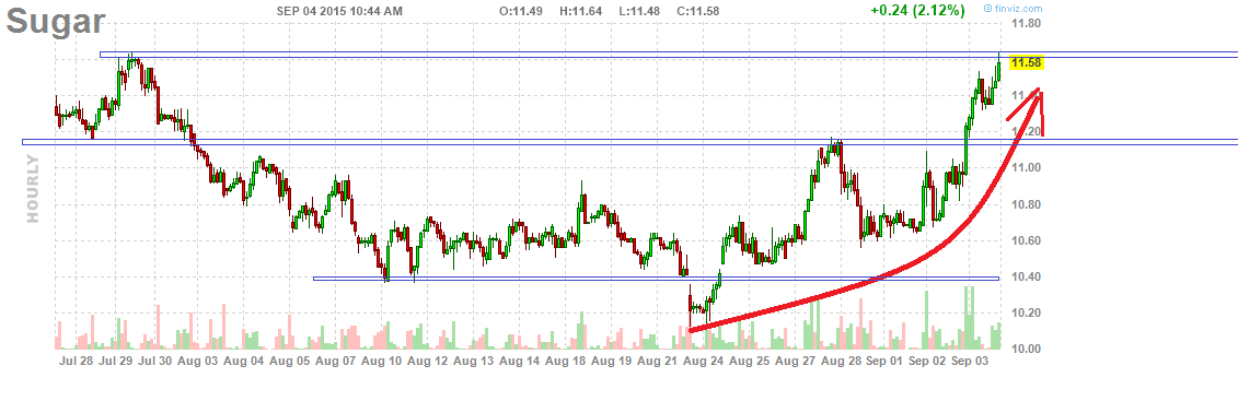 fut_chart.png