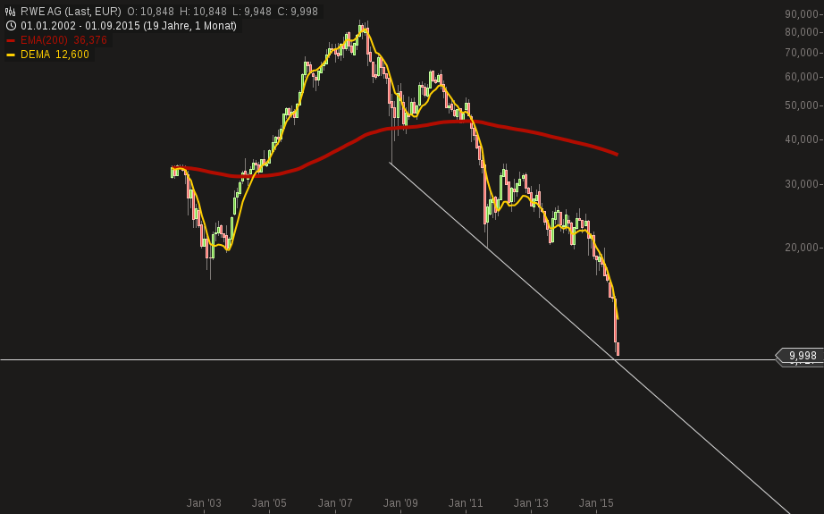 chart-04092015-1712-rwe_ag.png