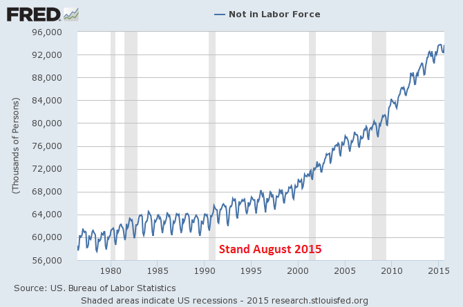 not_in_labor_force.png