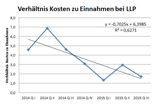 kosten_zu_einnhamen.jpg