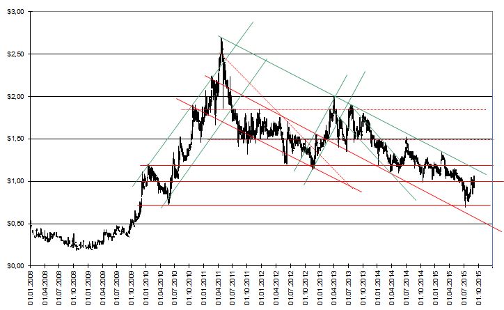 chart_september.jpg