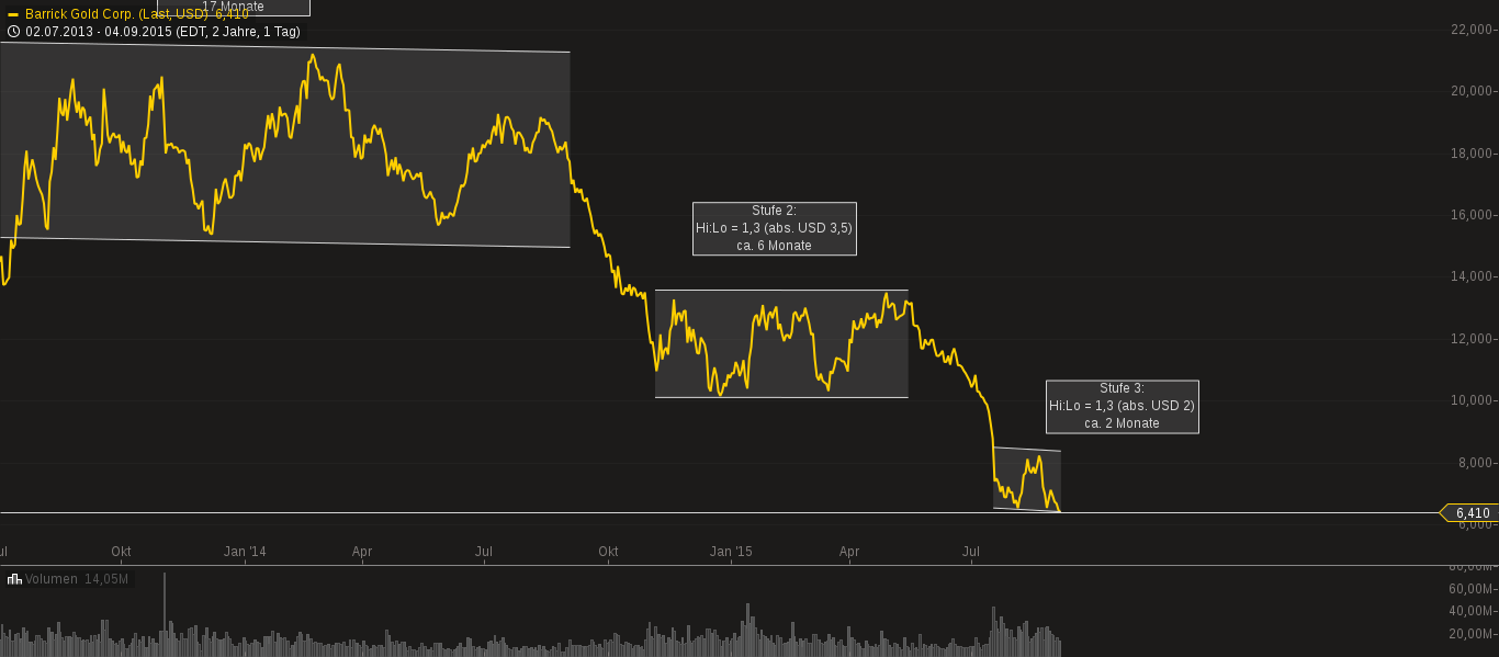 chart-05092015-1807-barrick_gold_corp.png