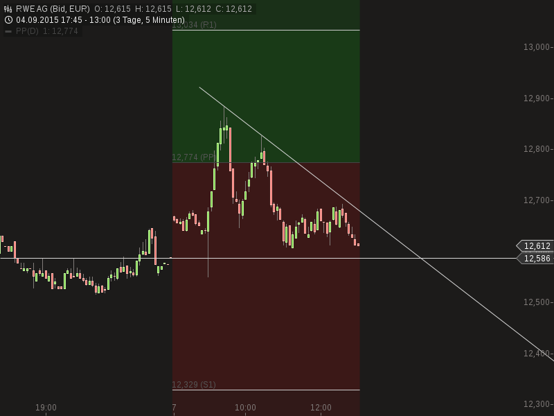 chart-07092015-1300-rwe_ag.png