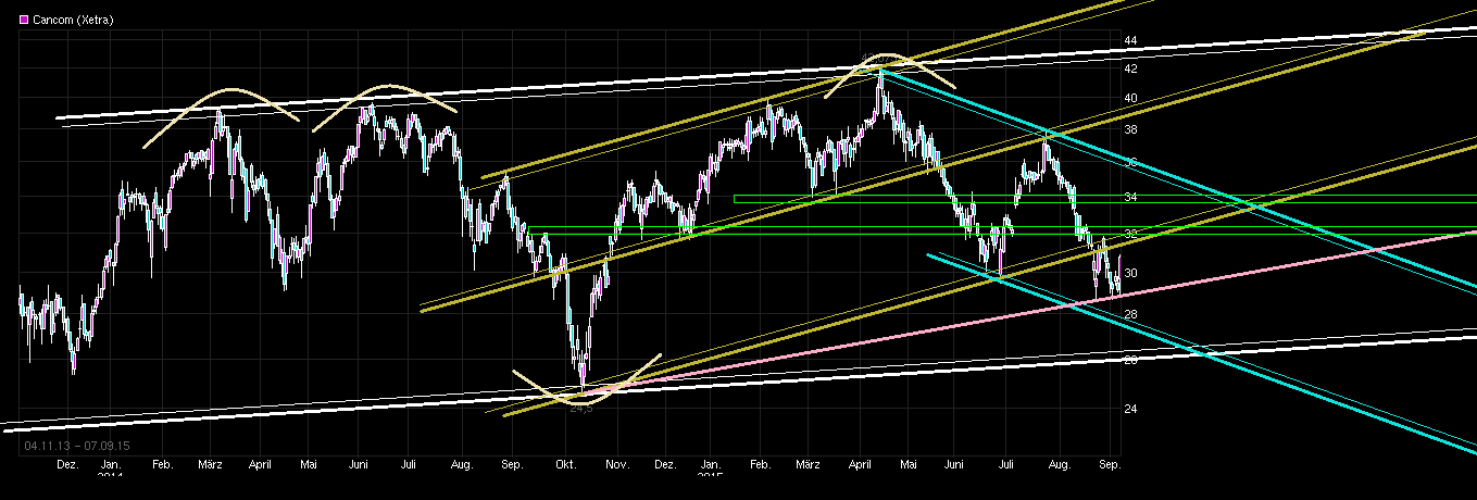 chart_free_cancom----.png