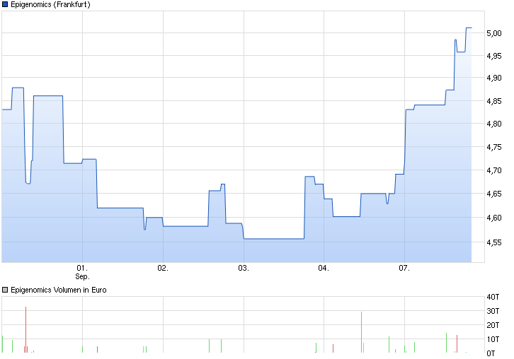 chart_week_epigenomics.png