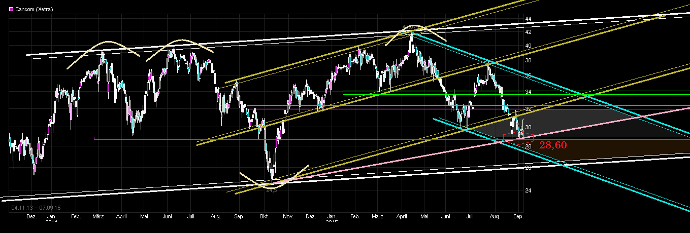 chart_free_cancom-ll---.png