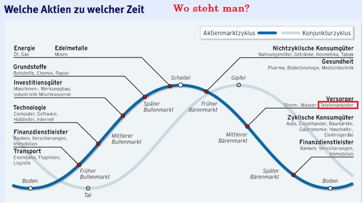 zyklus.jpg