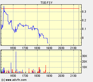 Forsys_metals_(Toronto).gif