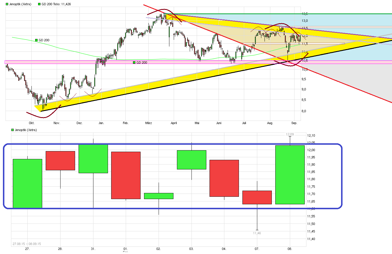 chart_year_jenoptik_xet.png