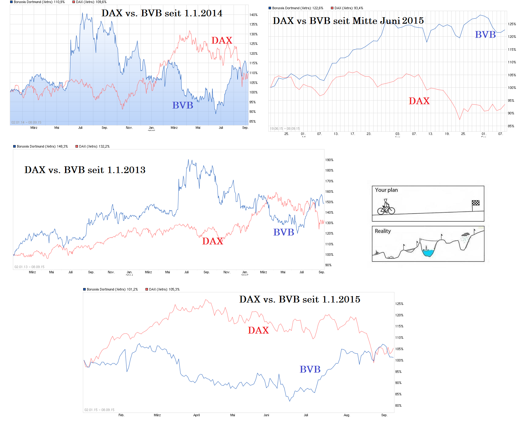 chart_free_borussiadortmund.png