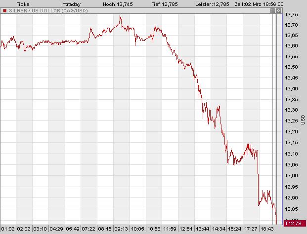 AGintraday_02.jpg